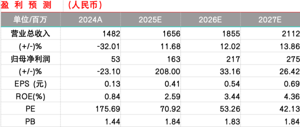 十大股票配资公司 点评 | 迪阿股份: 行业逐步复苏下发布股权激励, 彰显长期强发展信心